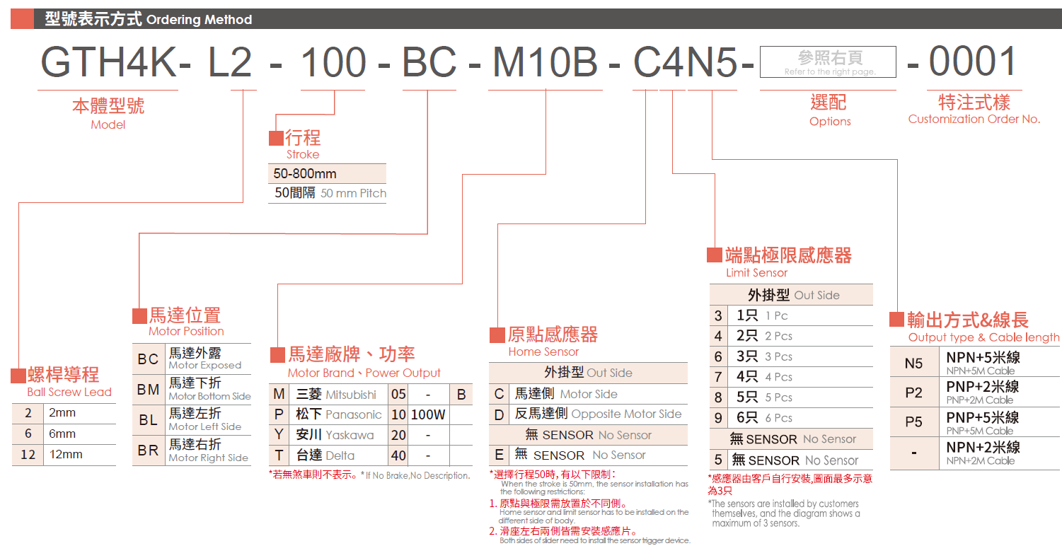 3.型号表示方式（马达100W）.png